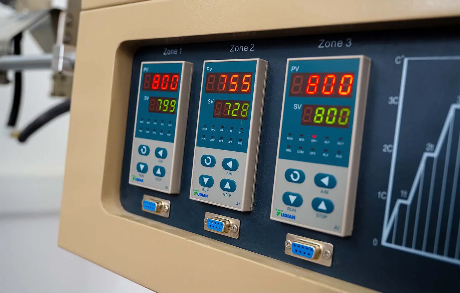 Close-up of digital temperature control panel showing active readings for multiple zones in British Lithium laboratory equipment.